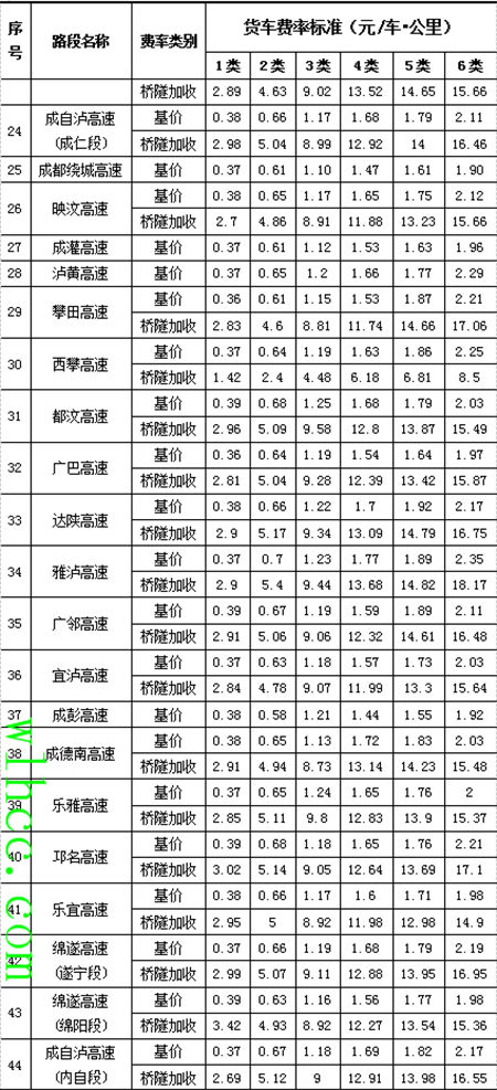 四川高速收费标准表2