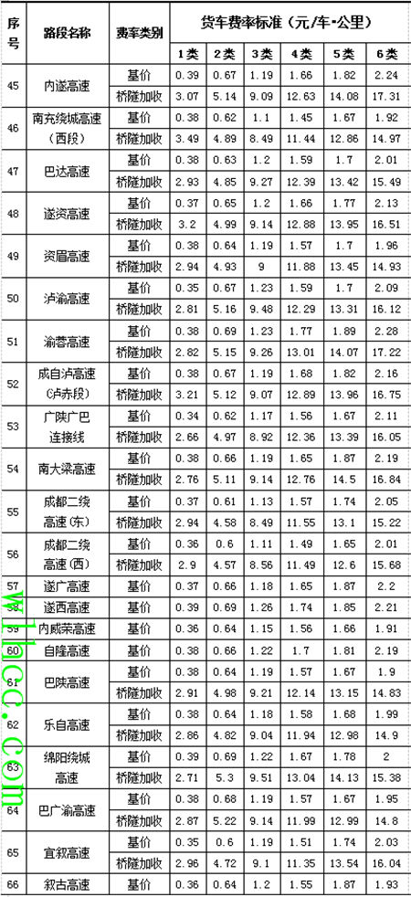 四川高速收费标准表3