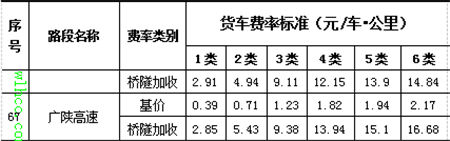 四川高速收费标准表4