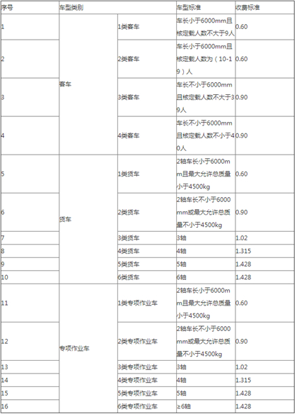 上海高速公路车辆通行费车型分类收费标准表