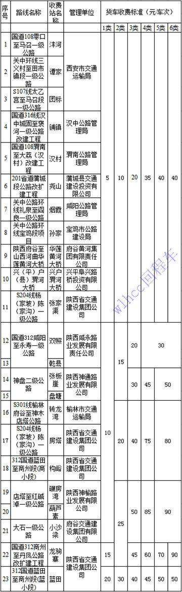 陕西省非封闭式收费公路货车收费标准表