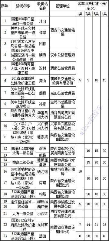 陕西省非封闭式收费公路客车收费标准表