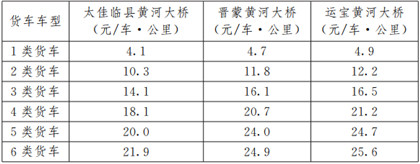 三座独立黄河大桥货车收费标准表