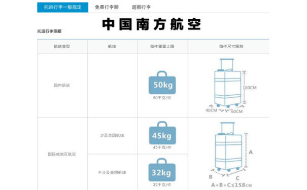 航空托运行李重量尺寸对照图