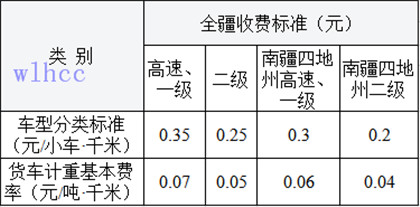 计重收费与车型分类收费标准对应表