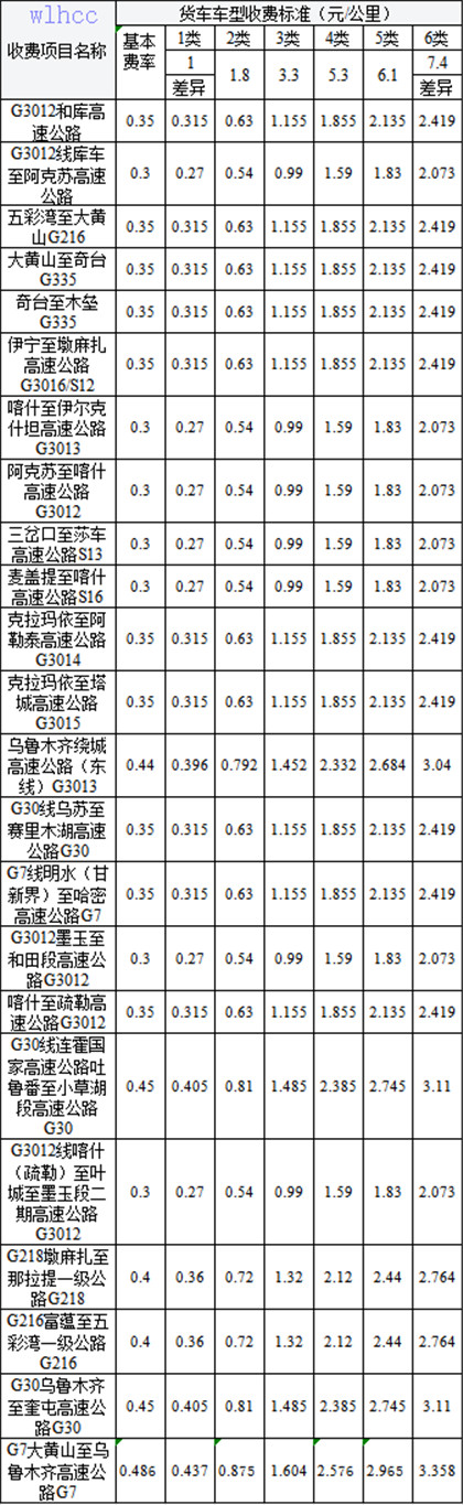 开放式高速公路收费站货车收费标准表