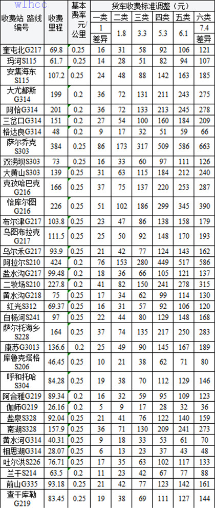 开放式二级公路收费站货车收费标准表