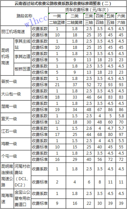 云南省过站式收费公路货车收费系数及收费标准调整表