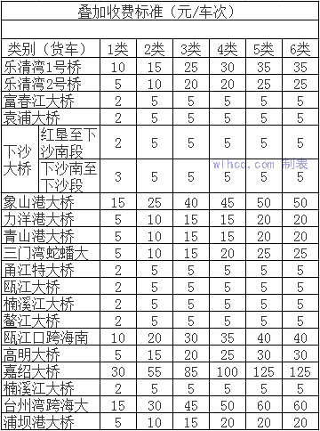 浙江省过桥费对照表1