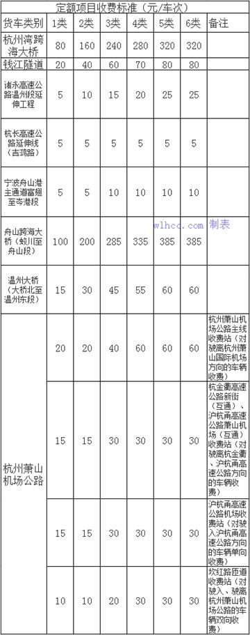 浙江省过桥费对照表2