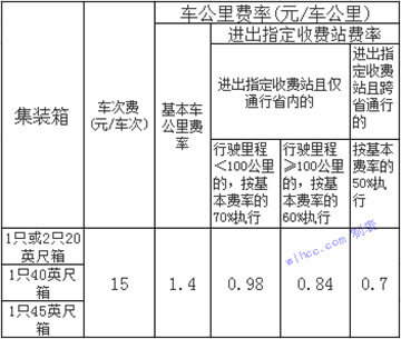 高速公路标准集装箱运输车辆车型分类及收费标准对照表