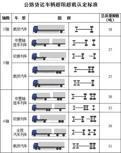 公路货车超限超载认定标准图